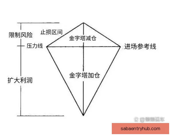 世界杯体育竞猜全方位策略解析与实战技巧及稳健盈利思路提升指南